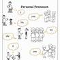 Pronouns Activities For Grade 1