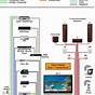 Home Theater System Wiring Diagram