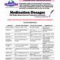 Veterinary Household Medications For Pets Chart