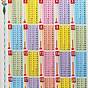 Times Tables Chart To 20
