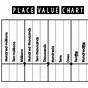 Free Place Value Chart Printable