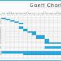 Google Sheets Gantt Chart Dependencies Template