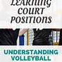 Basic Volleyball Terms To Know