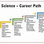 Business Analyst Career Path In India