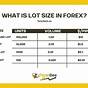 Forex Lot Size Chart