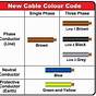 House Electrical Wiring Colours