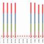 Excel Chart Second Axis