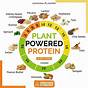 Vegan Protein Sources Chart Uk