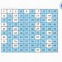 Prime And Composite Numbers Chart 1-100