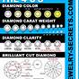 Gia Diamond Price Chart
