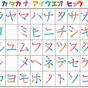 Katakana Chart Stroke Order