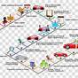Uml Diagrams For Car Manufacturing System