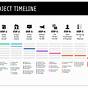 Sample Project Timeline Chart