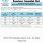 Thm Sugar Conversion Chart