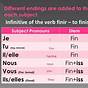 French Ir Conjugation Chart