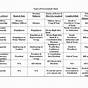 Forms Of Government Worksheets