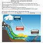Water Erosion Worksheet