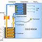 Industrial Refrigeration Units Wiring Diagram