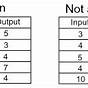 Functions In A Table Math