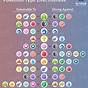 Violet Pokemon Weakness Chart