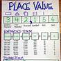 Teaching Place Value To 3rd Graders