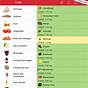 High Purine Food Chart
