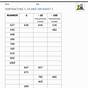 3rd Grade Subtraction Worksheets Free