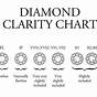 Gia Chart For Diamonds