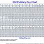 Usmc Pay Chart 2024