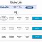 Globe Life Insurance Rate Chart