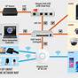Security Camera Network Diagram