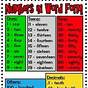 Word Form Number Chart