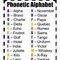 Police Phonetic Alphabet Chart Printable