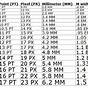 Font Size To Inches Chart