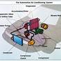 Diagram Of Car Airconditioning Parts