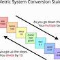 Easy Way To Remember Metric Conversion Chart