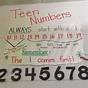 Teen Number Anchor Chart