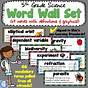 Science Words For 5th Graders