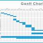 Gantt Chart In Miro