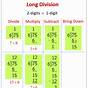 Steps Of Long Division Printable