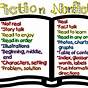 Fiction Non Fiction Anchor Chart