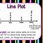 Line Plots Math Grade 4