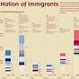 How Did Immigration Affect Urbanization