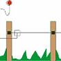 Electric Fencing Wiring Diagram