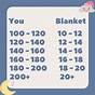Weighted Blanket Weight Chart