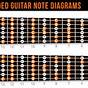 Guitar Note Fret Chart