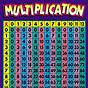 Multiplication Games For 6th Grade
