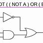 Gate Circuit Diagram And Logic