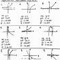 Worksheet On Exponential Functions