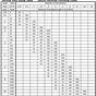 Propane Pipe Sizing Chart